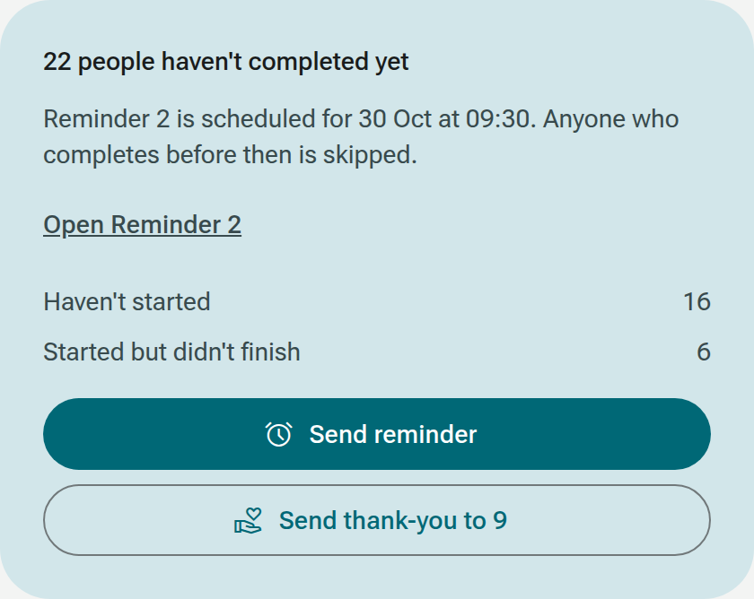 Follow-up card showing response progress, a pending reminder and the reminder and thank-you actions